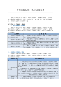 自贸区建设成效、不足与对策思考