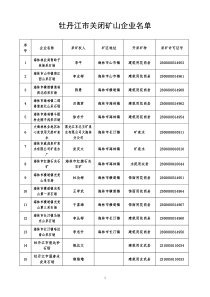 牡丹江市关闭矿山企业名单_1