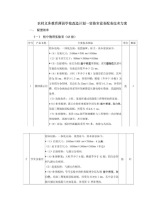 物理实验室配置含化学生物