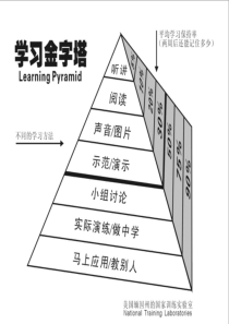 构建高效课堂ppt(1)