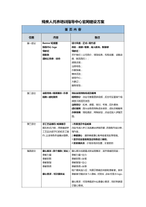 残疾人托养培训指导中心官网建设方案