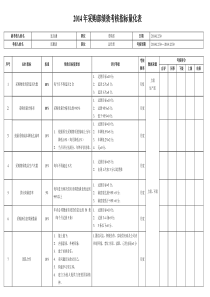 采购部绩效考核指标量化表