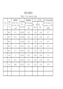 汽车线束控制计划