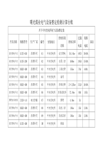 曙光煤业电气设备整定检测计算台账 2