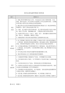 项目总承包部管理部门职责表