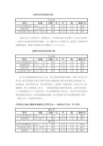 幽门螺杆菌治疗方案