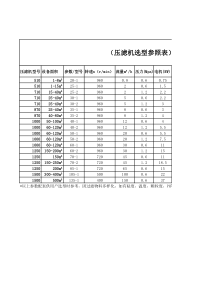 螺杆泵选型