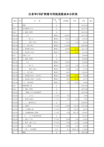 白音华3号矿专用线成本测算