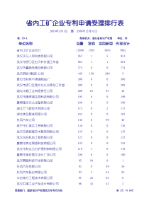 省内工矿企业专利申请受理排行表