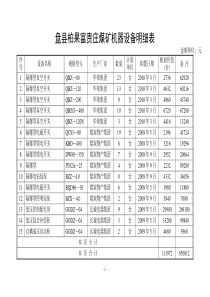 盘县柏果富贵庄煤矿机器设备明细表1