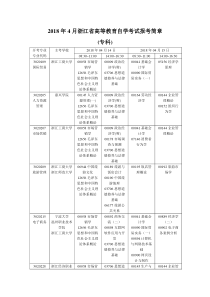 2018年4月浙江高等教育自学考试报考简章