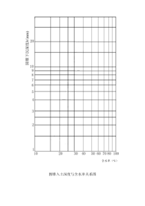 圆锥入土深度与含水率关系图