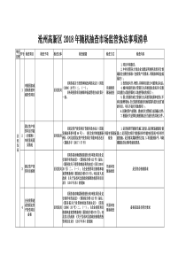 沧州高新区2018年随机抽查场监管执法事项清单