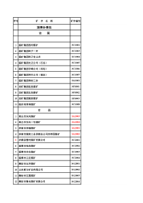 矿井名称表