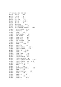 《装饰材料价格大全》7000个材料