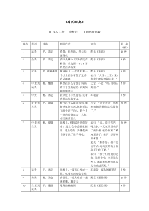 大学视频作业镜头脚本