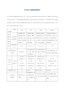 矿井水文地质类型划分