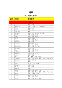 完型填空高频词汇