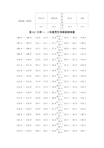 国家学生体质标准身高体重