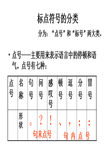 91标点符号用法大全(规范书写)