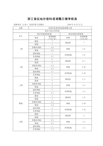 浙江省征地补偿标准调整方案审核表