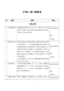 矿产品加工成果汇编