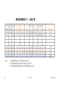 梯形、矩形渠道水力计算