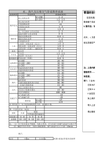 压缩空气流量及管径计算