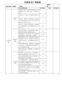 终端服装店销售人员KPI考核表