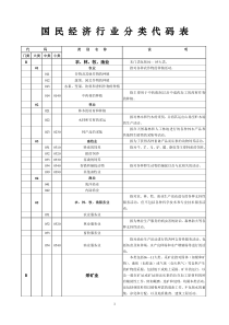 行业类别代码表