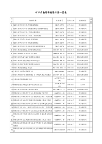 矿产品检验科检验方法一览表