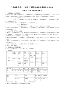 人民版高中历史(必修1)知识点归纳