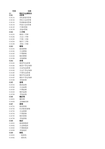 矿山企业物料分类、代码、计量单位