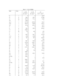 热力学 附录1-6