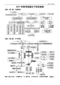 2017高考最新最全地理知识结构图