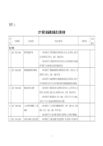 277项行业标准名称及主要内容.doc-工业和信息化部