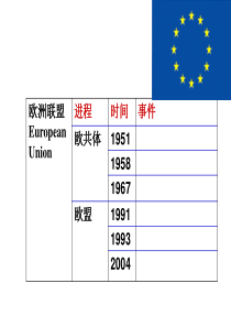 高一历史课件：专题八第二课 当今世界经济全球化