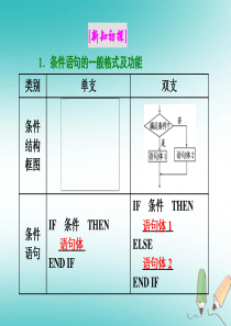 高中数学算法初步1.2基本算法语句1.2.2条件语句课件新人教A版