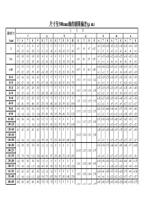 轴孔配合公差表