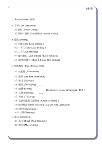 ProcessModule说明A.下料(CutLamination)a-1裁板