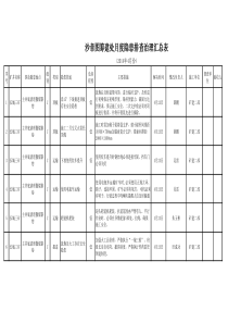 矿建二部四月份隐患排查