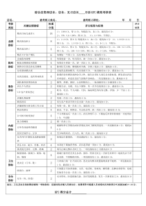 店长及导购绩效考核内容及评分标准