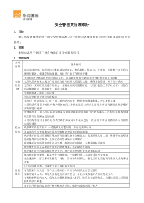 华润置地住宅物业服务标准之2-安全管理标准(最终版)