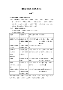 矿物分析样品之前处理方法