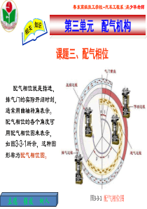 第三单元  配气机构 吴老师课件