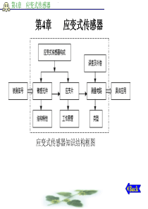 第4章   应变式传感器1