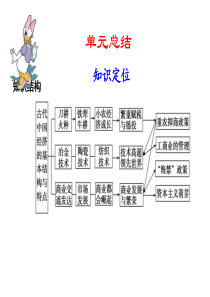 高考必备：历史必修课件系列第八单元  古代中国经济的基本结构与特点  单元总结