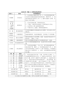 一年级1班班干部名单及职责表(郑玲瑜)