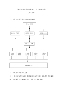 白银市景泰县黄河石林景区二级公路建设项目交工方案2