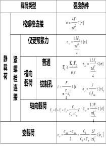 螺栓组受力